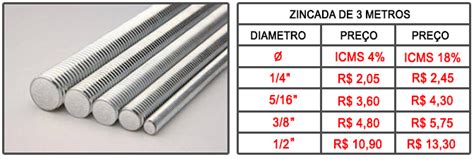 Barra Roscada Tecnart Sistema De Fixa O