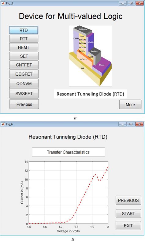 Screen for (a) RTD, (b) Characteristic | Download Scientific Diagram