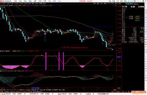 通达信短牛买副图指标源码 通达信公式 公式网