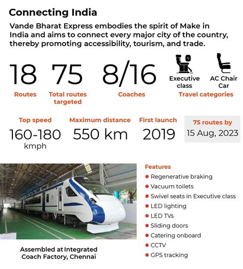 modi   vande bharat express  pms gift  mobility  people