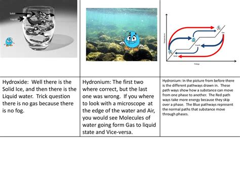 Hydronium: Why do you ask? - ppt download