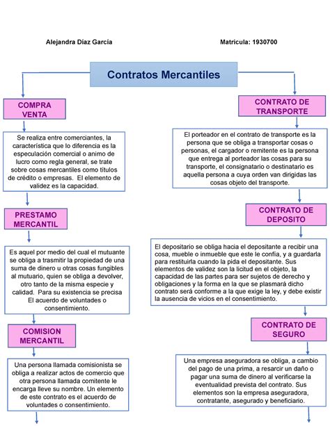 Mapa Conceptual Contratos Internacionales Mercantiles Docsity Porn