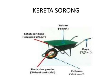 Contoh Contoh Mesin Kompleks