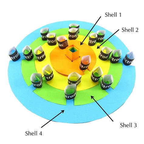 Electron Shells – Origami Organelles