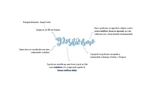Mapas Mentais Google Drive Em 2020 Mapa Mental Google Resumos Enem Mapa Mental Sexiezpix Web Porn