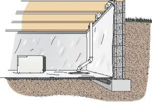 Crawl Space Insulation | ABT Foundation Solutions, Inc.