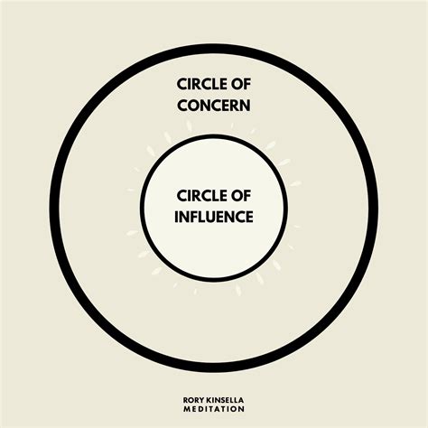 Circle Of Concern Vs Circle Of Influence Vedic Meditation Learn To
