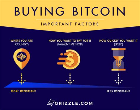 How to Buy Bitcoin (Beginner's Guide) | Grizzle