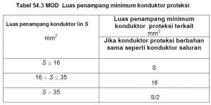 Fungsi Grounding Pada Instalasi Listrik Dan Elektronik Sumber Energy