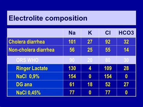 DIARRHEA IN CHILDREN S DIARE PADA ANAK BADRIUL HEGAR - ppt download
