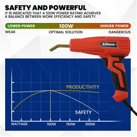 Snapklik Allturn Upgraded Plastic Welder Plastic Welding Kit Hot Stapler Kit Hot Staples