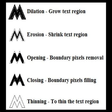 morphological operations fig  represents  morphological operations