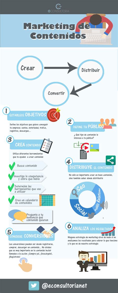 Marketing De Contenidos Paso A Paso Infografia Infographic Marketing