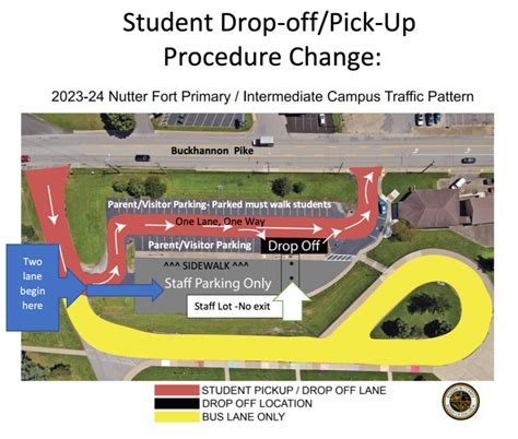 New Nutter Fort Elementary Drop Off And Pick Up Procedures Harrison