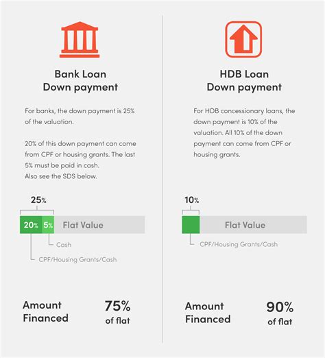 home loans  singapore  complete guide  property loans