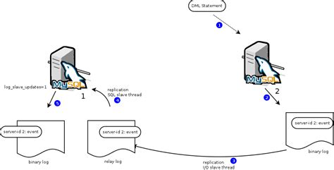 Mustali Kachwala's Blog: Infinite Replication Loop