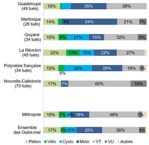 Bilan De La S Curit Routi Re Observatoire National