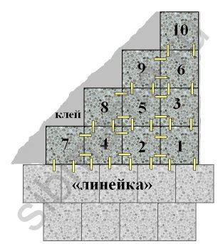Укладка ПВХ-плитки - Советы по ремонту