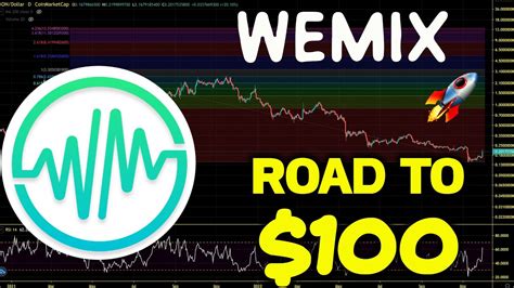 Wemix Crypto Path To New All Time High Wemix Price Prediction And