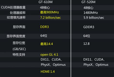 gt610m,显卡_大山谷图库