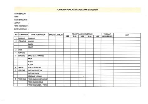 Formulir Penilaian Kerusakan Bangunan Pdf