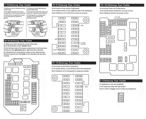 Understanding the Fuse Diagram of a Sprinter Van