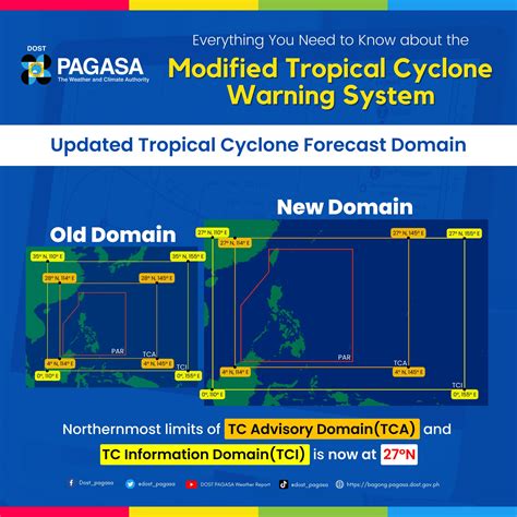 PAGASA