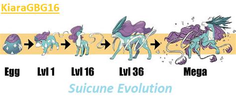 Suicune Evolution (Fanart) [Legendary Dog Pokemon] by KiaraGBG16 on ...