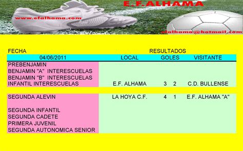 Resultado de los partidos – Escuela de Fútbol de Alhama