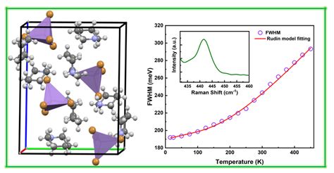 Zero Dimensional Piperidinium 2mnbr4 Ring Puckering Induced