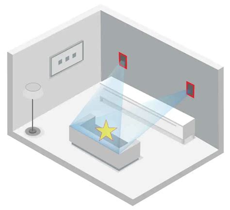 Atmos Ceiling Speakers Placement | Shelly Lighting