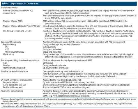 Va Dsm 5 Criteria For Ptsd Chainmens