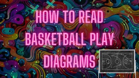 A Quick Note On How To Read Basketball Play Diagrams Hoopsong