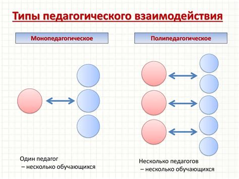 Психолого-педагогическое взаимодействие участников образовательных ...