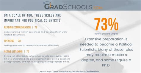 Political Science Certificate Programs 2024+