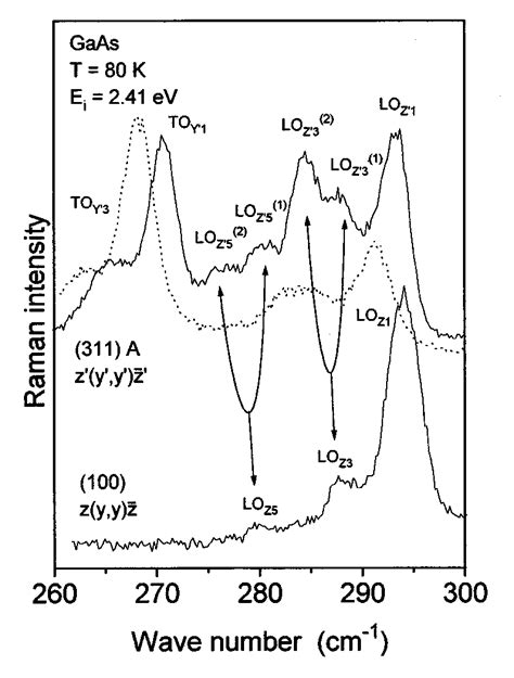 The Off Resonance Raman Spectra Of The 311a And 001 Oriented Gaas 16 Download Scientific