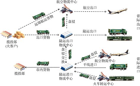 Review of Energy Efficiency Management for Logistic Center Microgrid