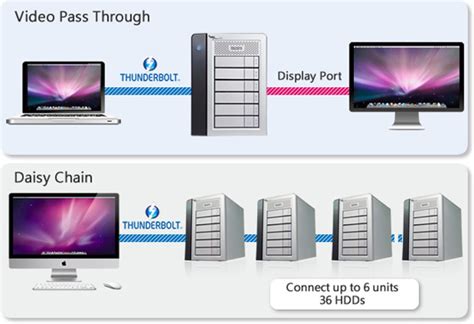 Mobile-review.com Опыт эксплуатации техники с поддержкой Thunderbolt