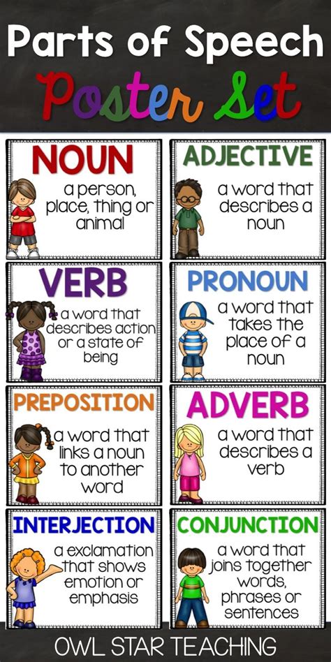 Parts Of Speech Poster Set Part Of Speech Grammar English Writing