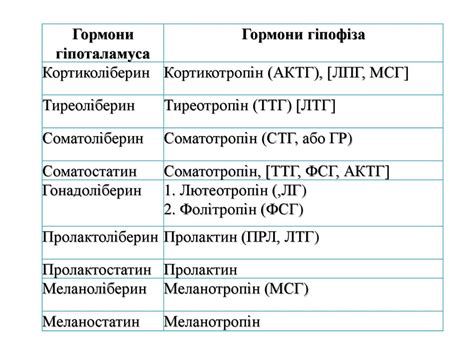 Гормони. Загальна характеристика. Класифікація гормонів - презентация ...