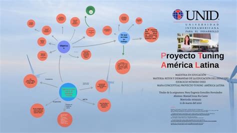 Proyecto Tuning Am Rica Latina By Manuel Jesus Ku Cante On Prezi Next Am Rica Latina