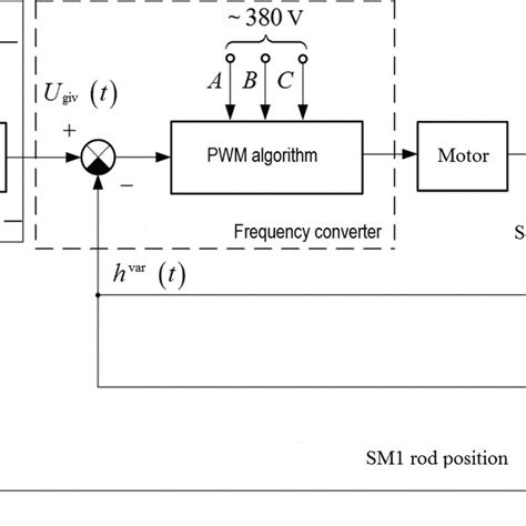 Functional diagram of the CU1 control unit with a control device (CU1 ...