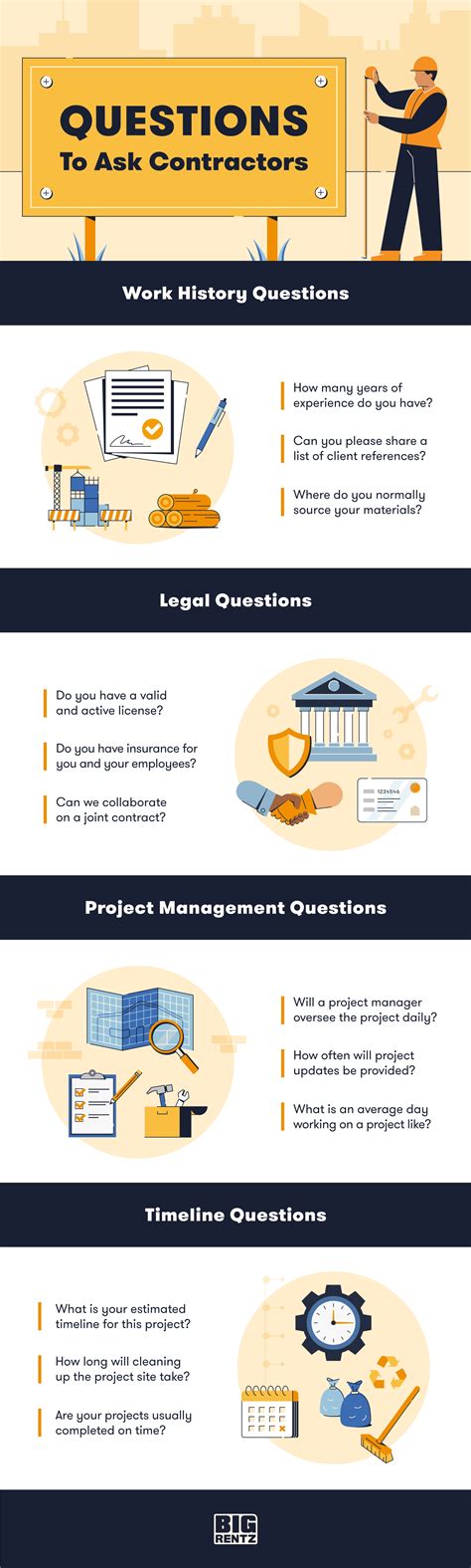 25 Questions To Ask Contractors Before Hiring In 2024