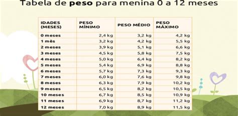 Altura E Peso Bebe - tabela-peso-e-altura-bebe-1 - Pediatra Virtual