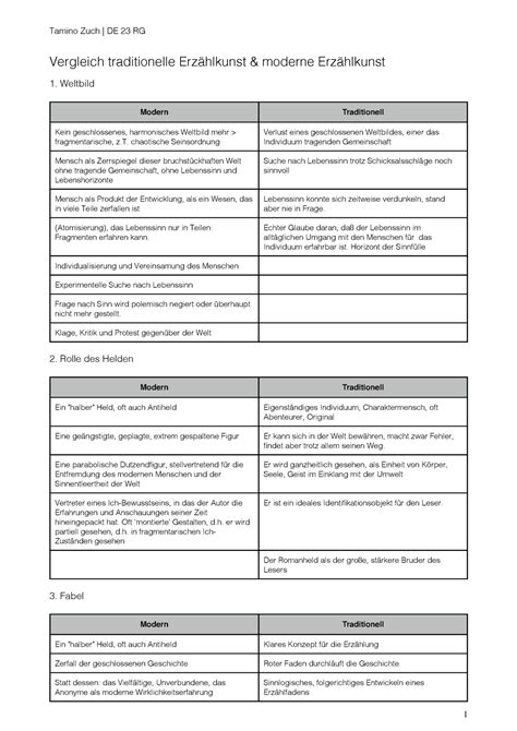 Vergleich traditionelle Erzählkunst moderne Erzählkunst Weltbild