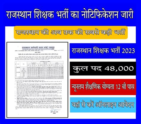 Reet 3rd Garde Teacher Recruitment 2023 रीट तृतीय श्रेणी अध्यापक भर्ती