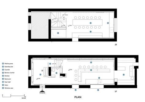 gallery  coffee  thoughts