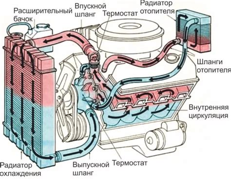 Эффективное средство для промывки радиатора печки автомобиля