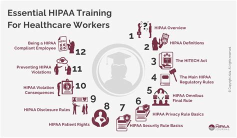 HIPAA Training for Healthcare Workers