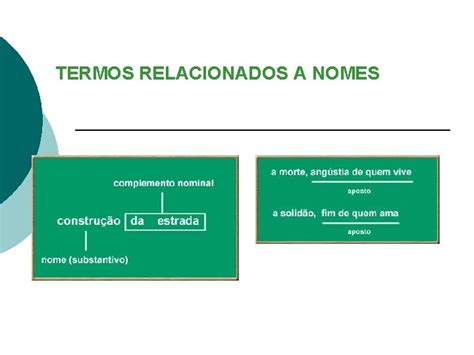 Relacionados A - TERMOS RELACIONADOS A NOMES ADJUNTO ADNOMINAL Determina qualifica